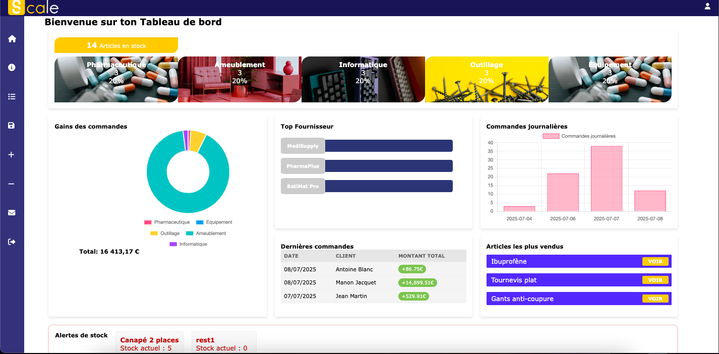 tableau de bord générale